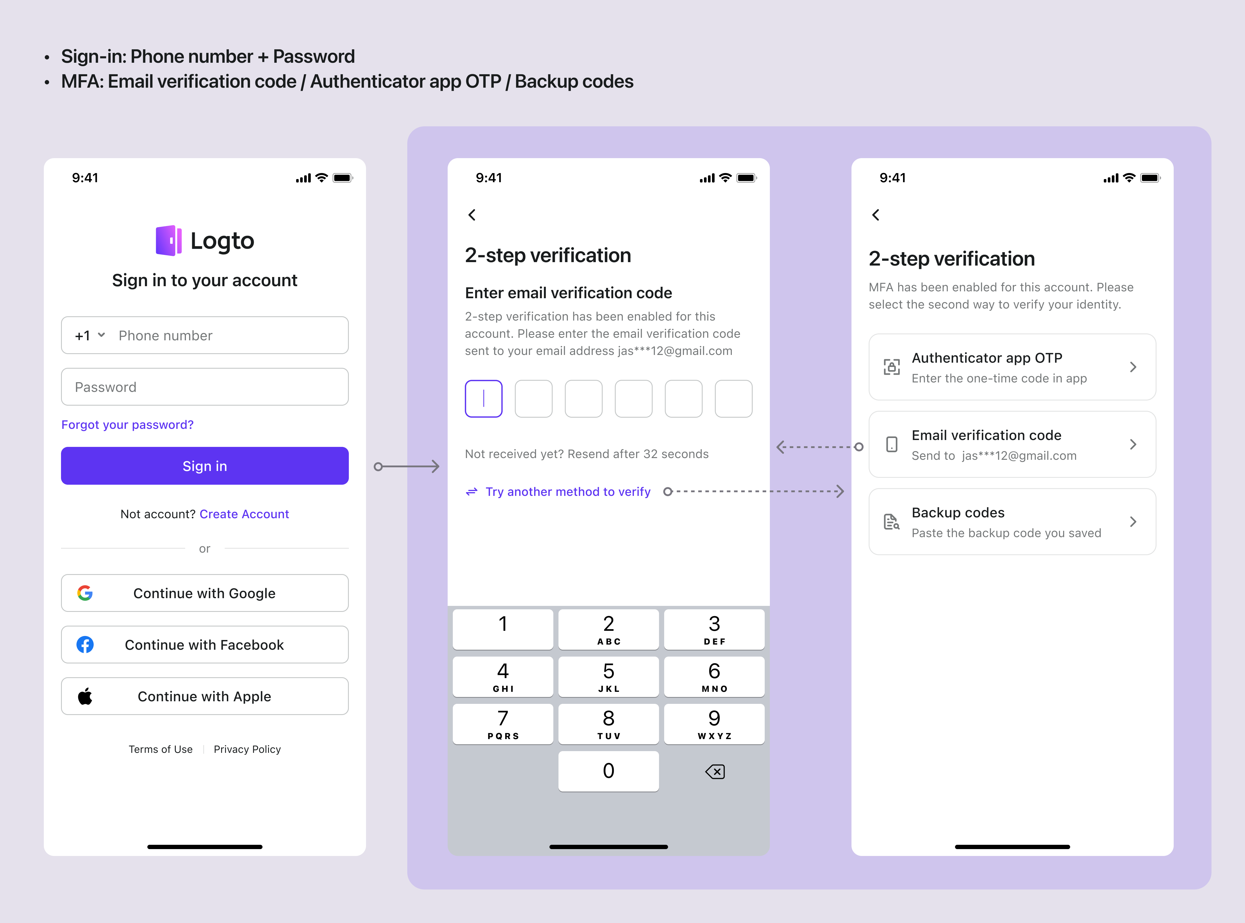 E-Mail-MFA-Verifizierungsablauf